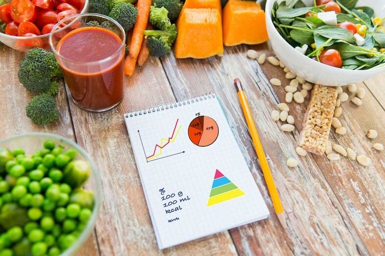 alimente și jurnal alimentar pentru diabet